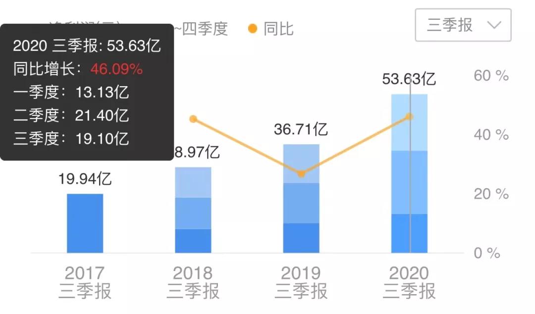 迈瑞医疗的第四条腿，价值3000亿！