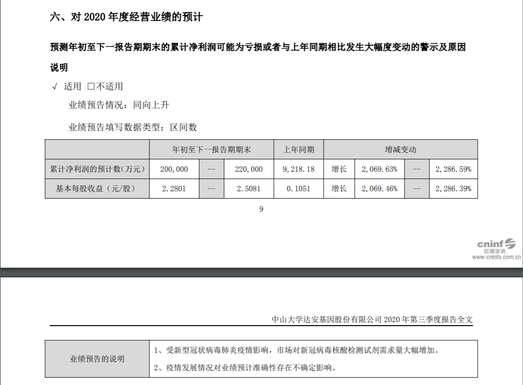 达安基因：预计全年净利润22亿，已生产1.5亿人份新冠试剂盒！