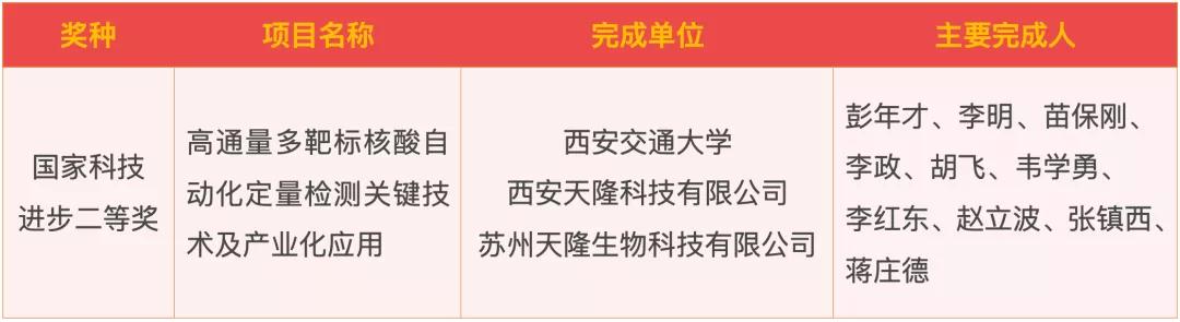 天隆科技荣获2020年度国家科技进步二等奖