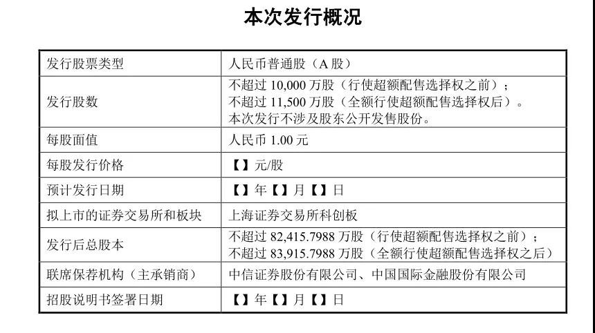 联影医疗IPO获受理，拟募资125亿元！