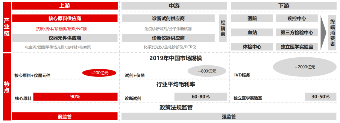 后疫情时代，体外诊断上游企业加速战略转型，诺唯赞、百普赛斯、义翘神州····