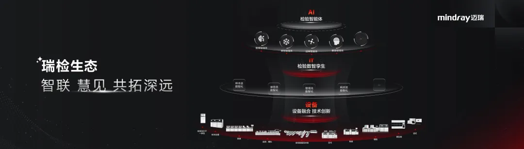 检验医学展 迈瑞医疗两款战略新品，重新定义检验未来